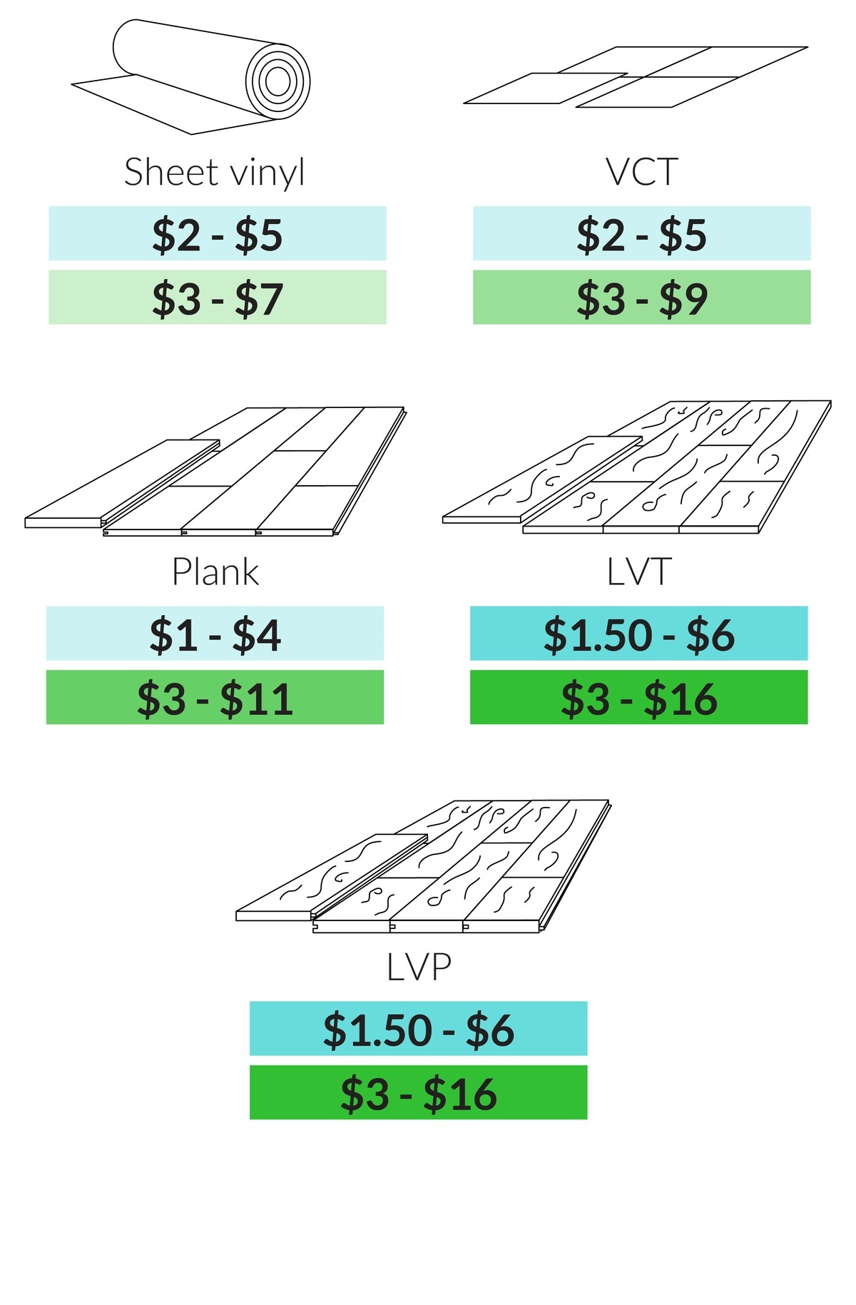 Cost to Install and Refinish Hardwood Floors in Seattle, WA